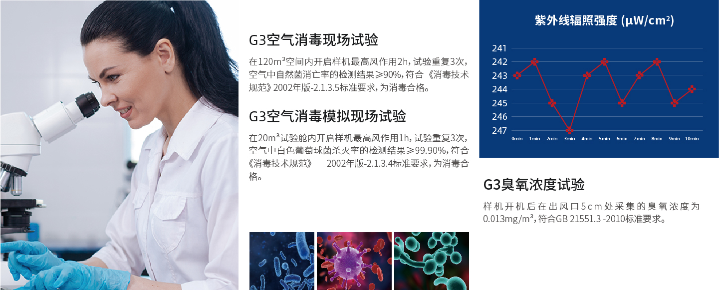 全面符合《消毒技术规范》