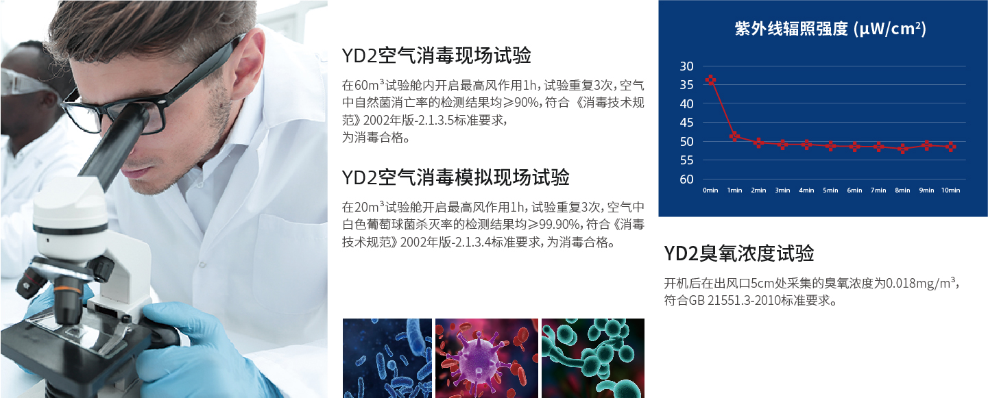 全面符合《消毒技术规范》