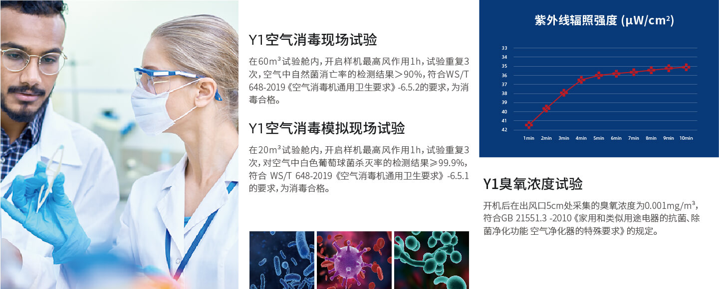 全面符合《空气消毒机通用卫生要求》