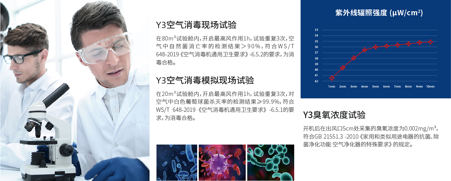 全面符合《空气消毒机通用卫生要求》