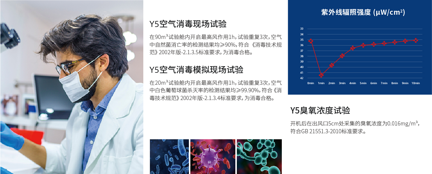 全面符合《消毒技术规范》
