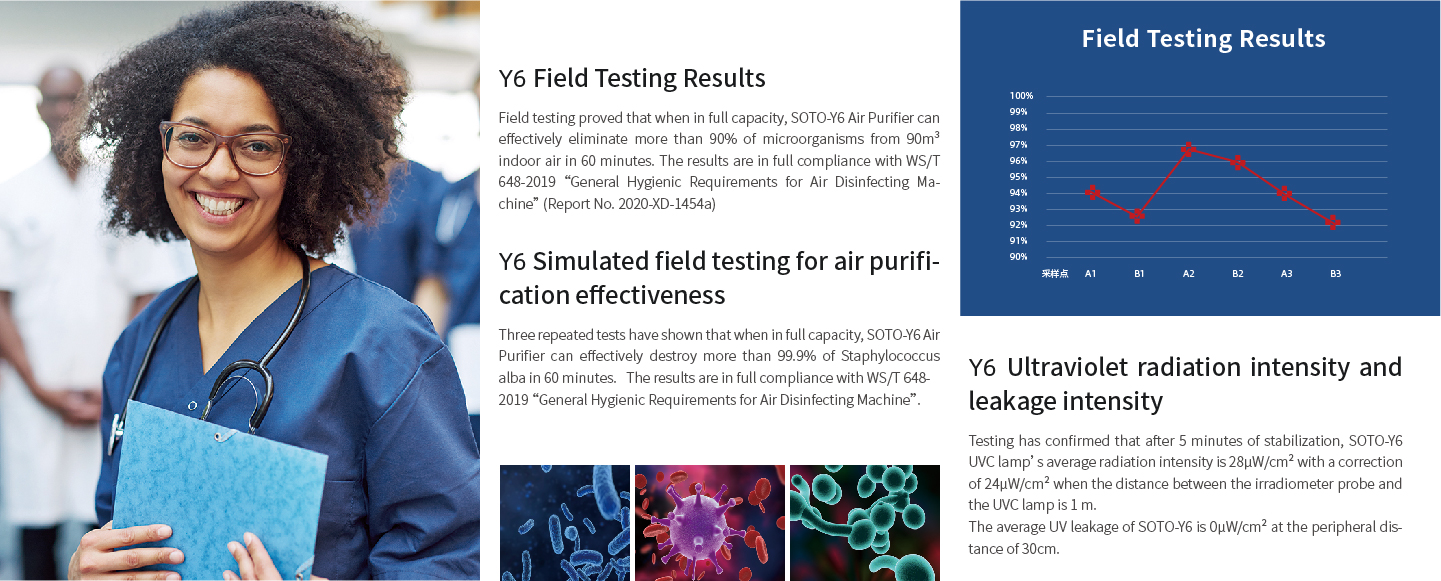 Full compliance with the General Hygienic Requirements for Air Sterilizer of China