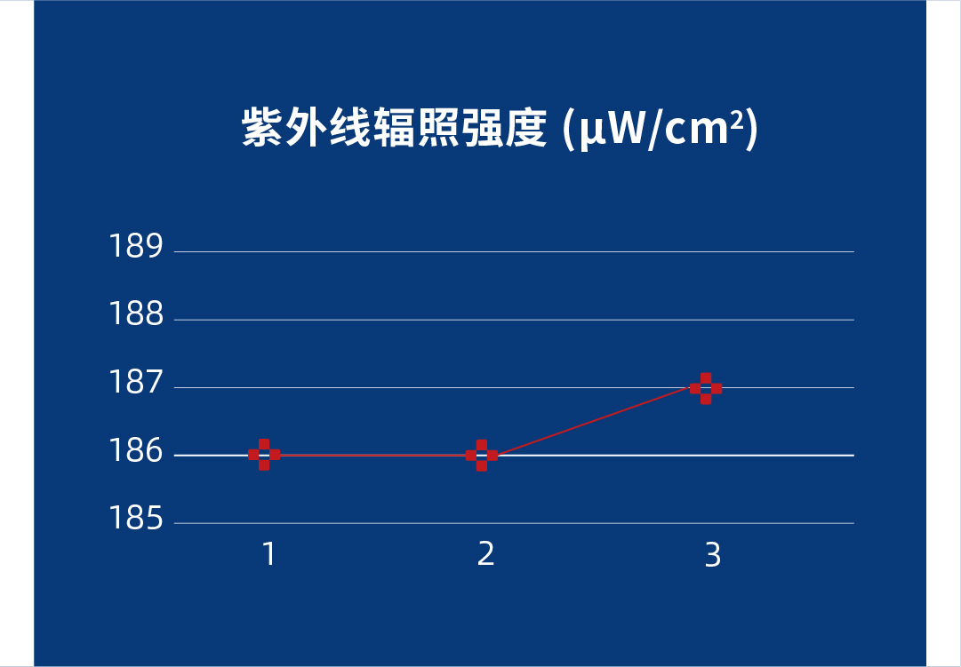 全面符合各项检测标准