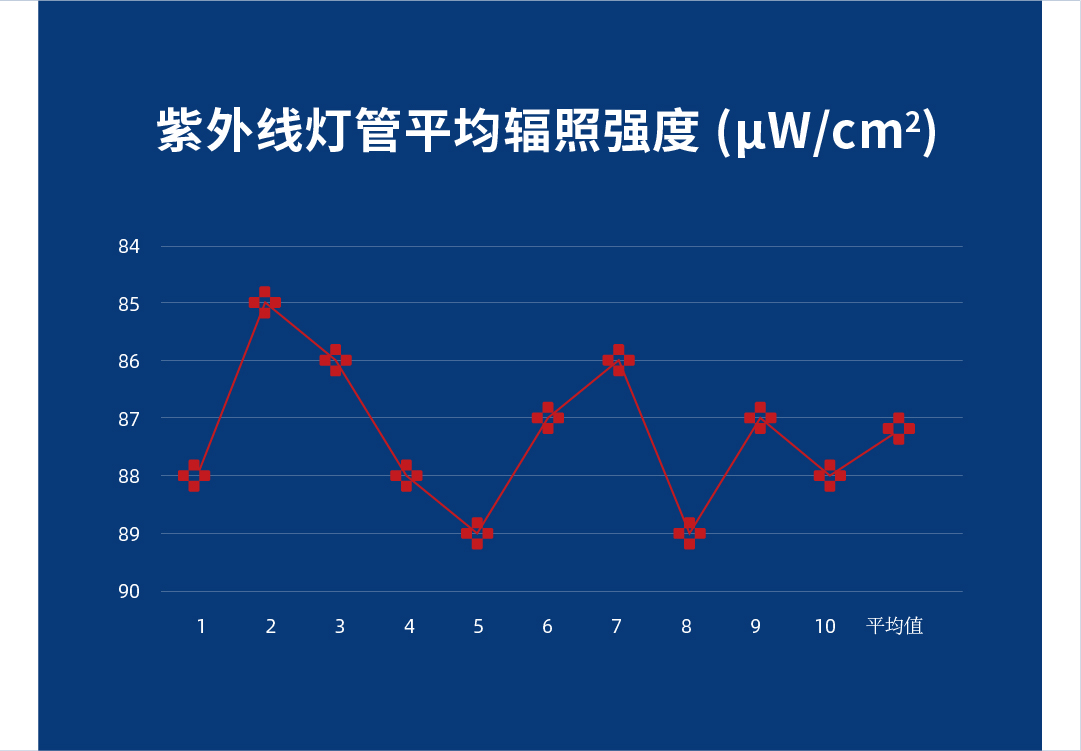 全面符合《消毒技术规范》