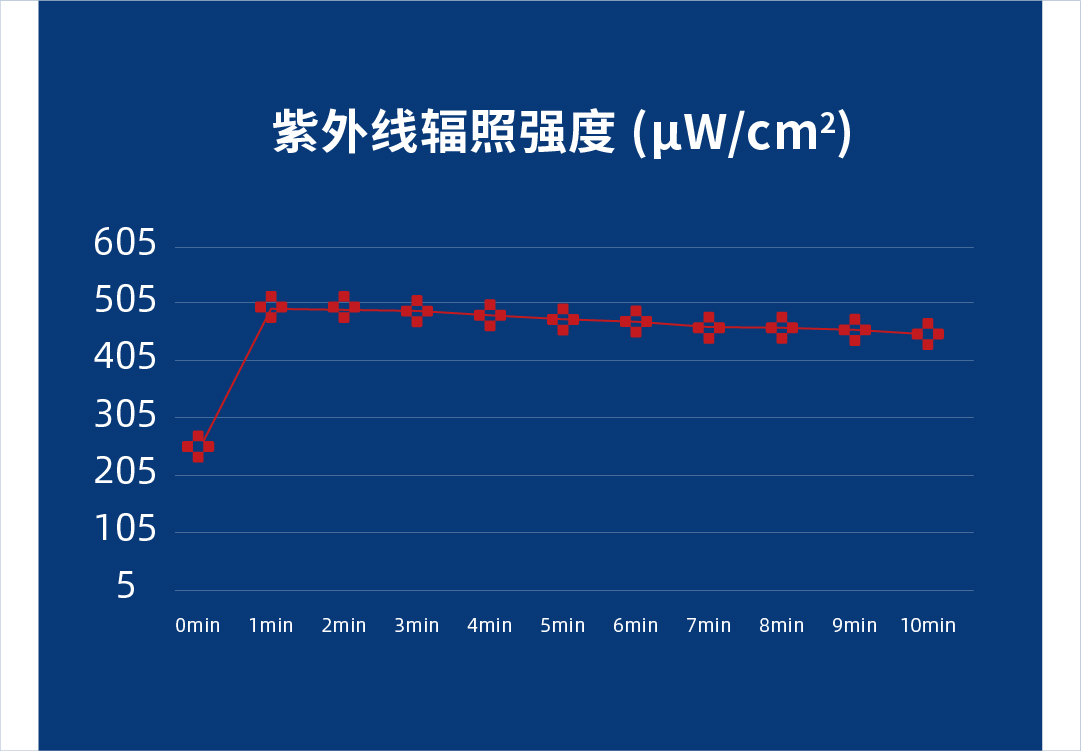 全面符合《消毒技术规范》