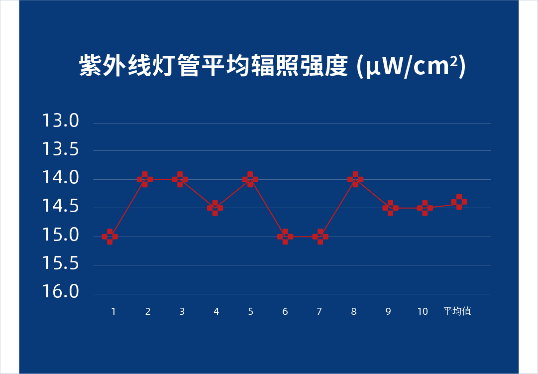 全面符合《消毒技术规范》