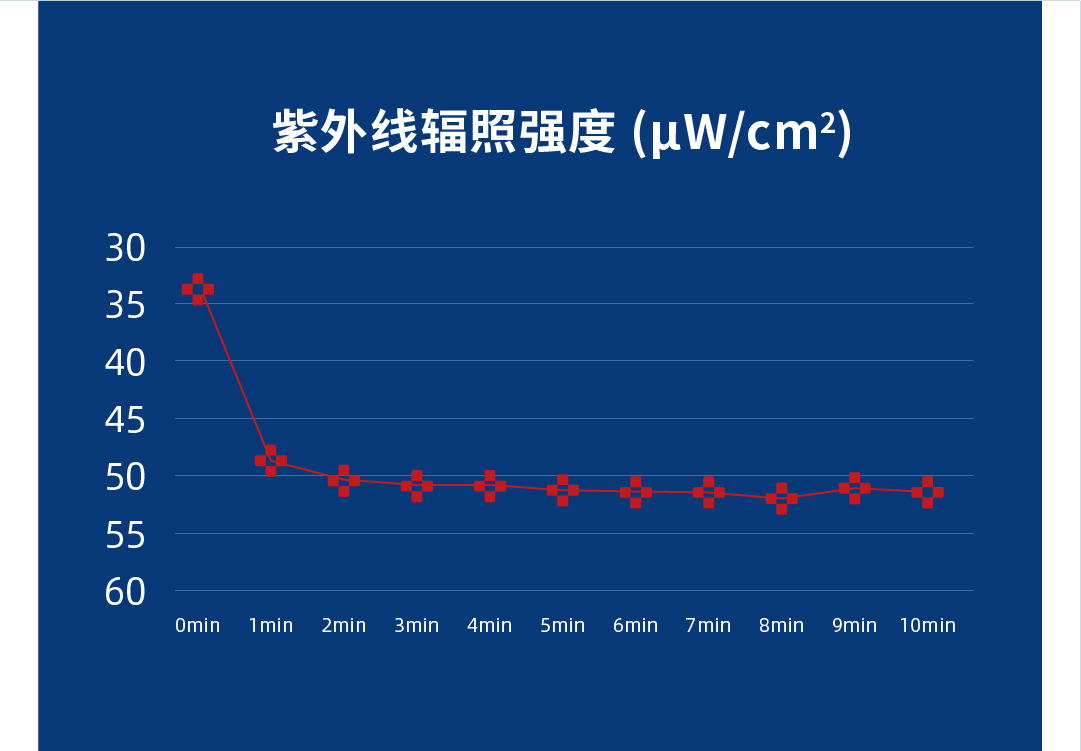 全面符合《消毒技术规范》