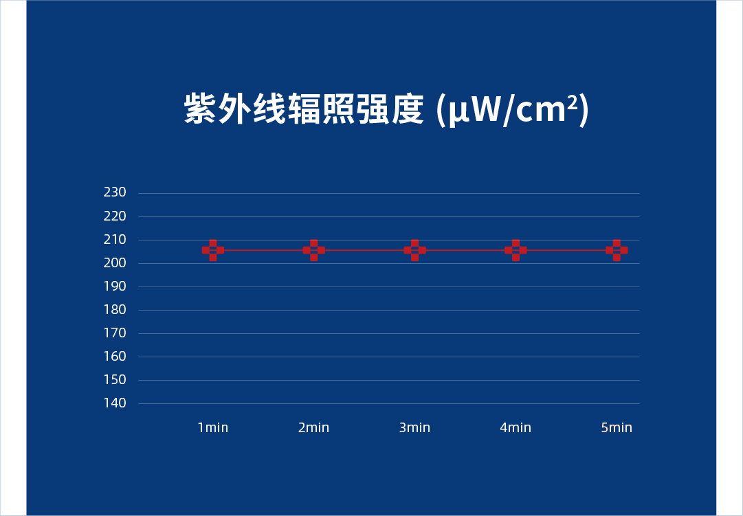 全面符合《消毒技术规范》