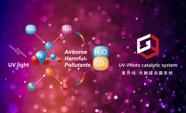 UV-PCO system destroys harmful chemical pollutants