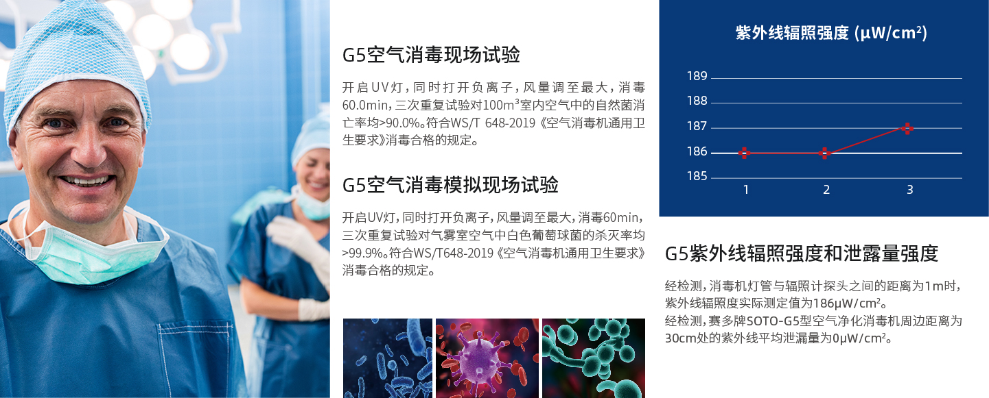 全面符合各项检测标准