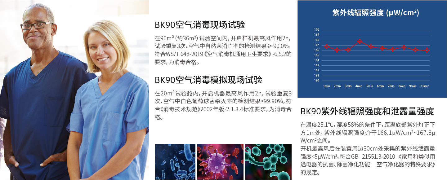 符合 《空气消毒机通用卫生要求》
