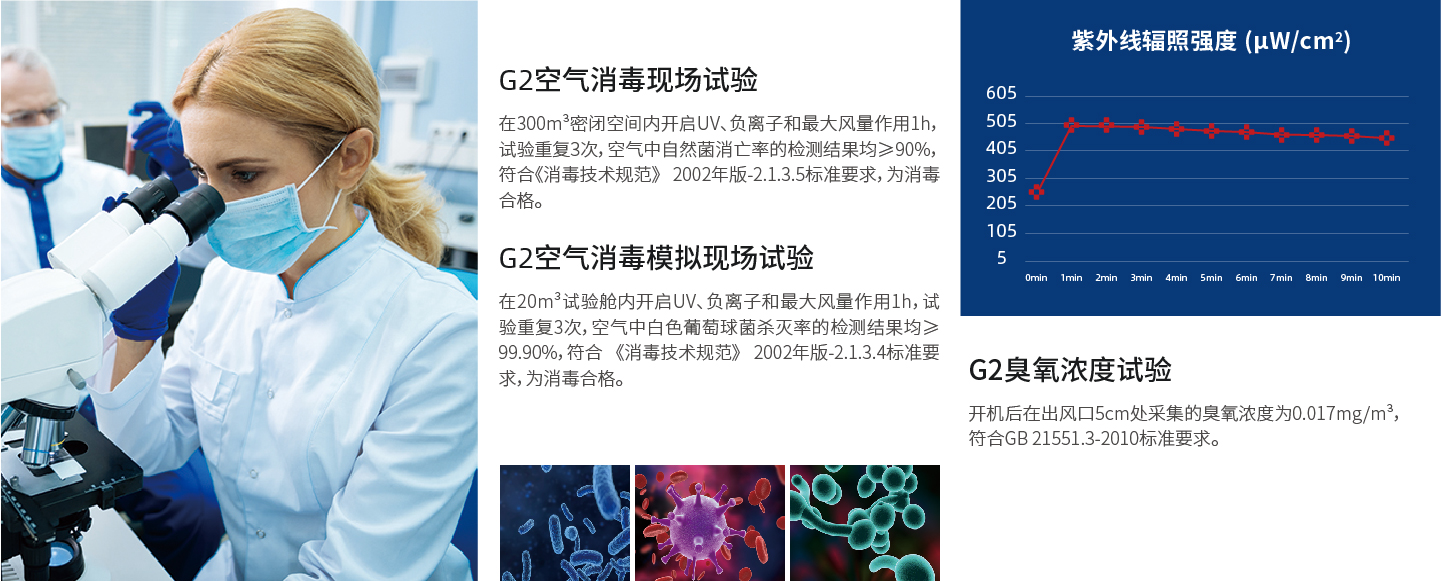 全面符合《消毒技术规范》