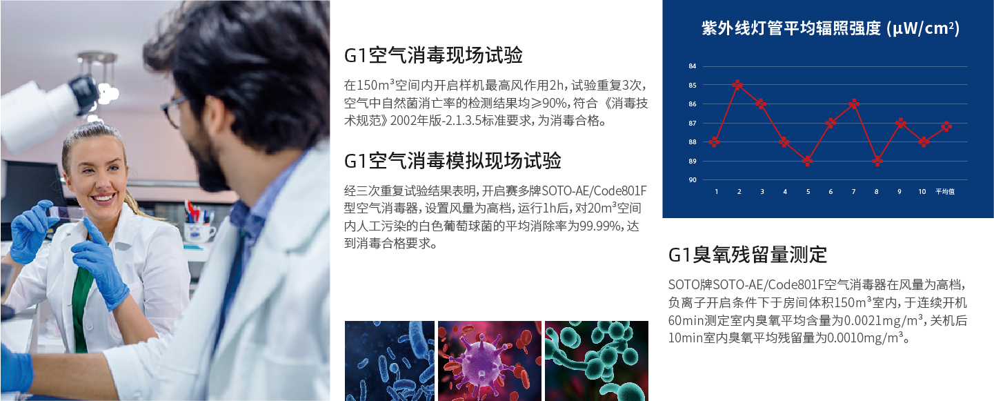 全面符合《消毒技术规范》
