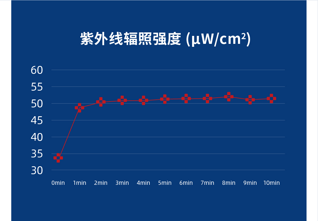 全面符合《消毒技术规范》