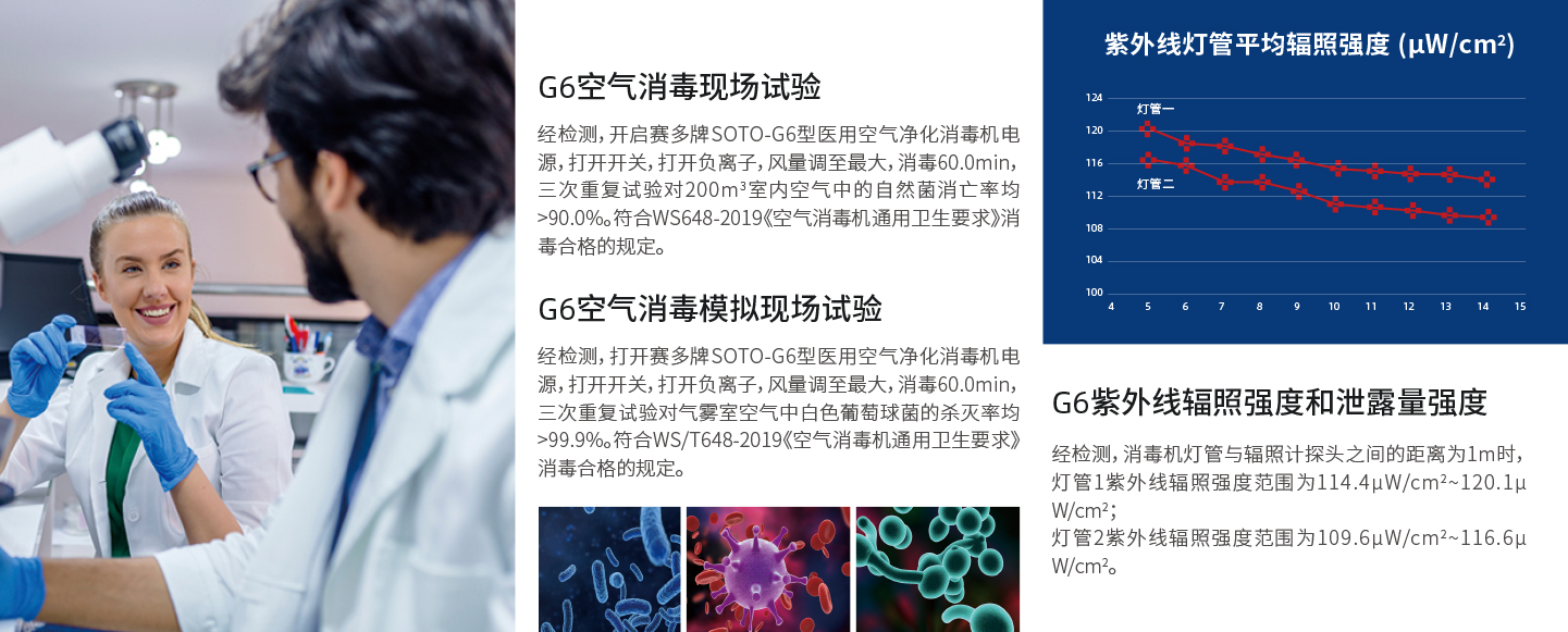 全面符合各项检测标准