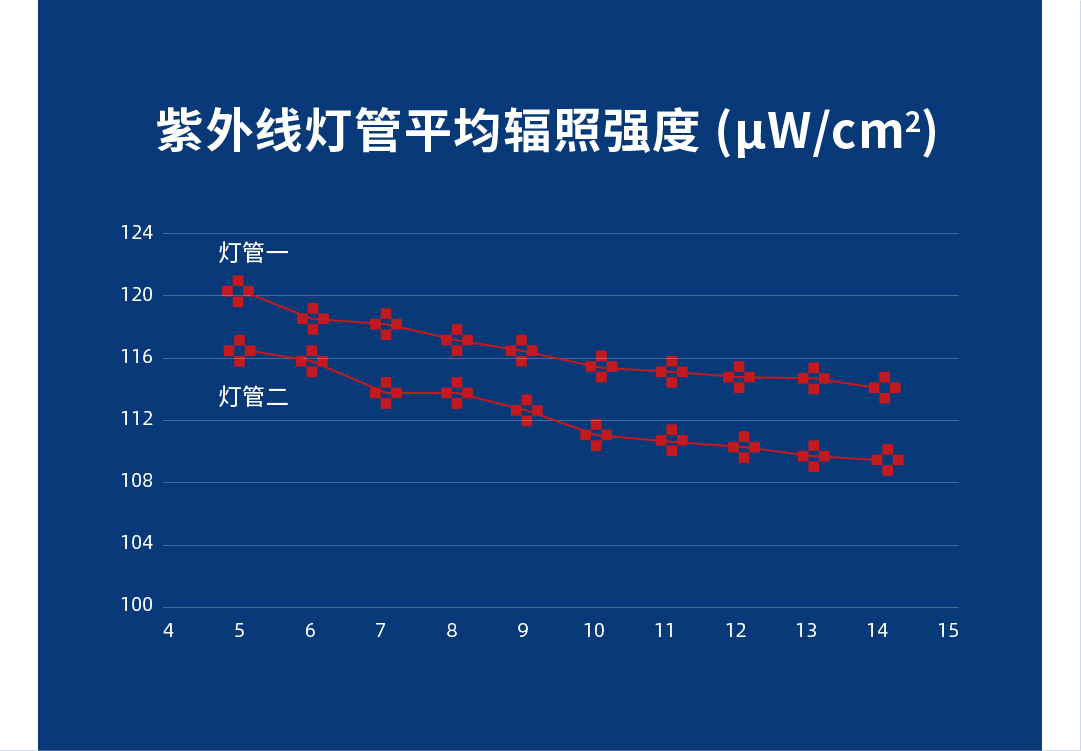 全面符合各项检测标准