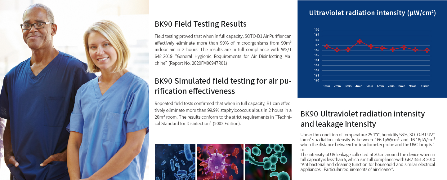 Full compliance with the General Hygienic Requirements for Air Sterilizer of China<br/><br/>