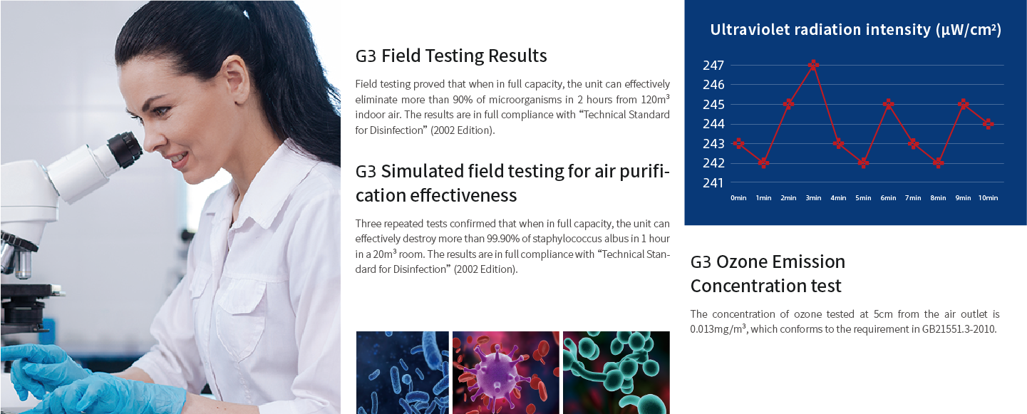 Full compliance with the Technical Standard for Disinfection of China